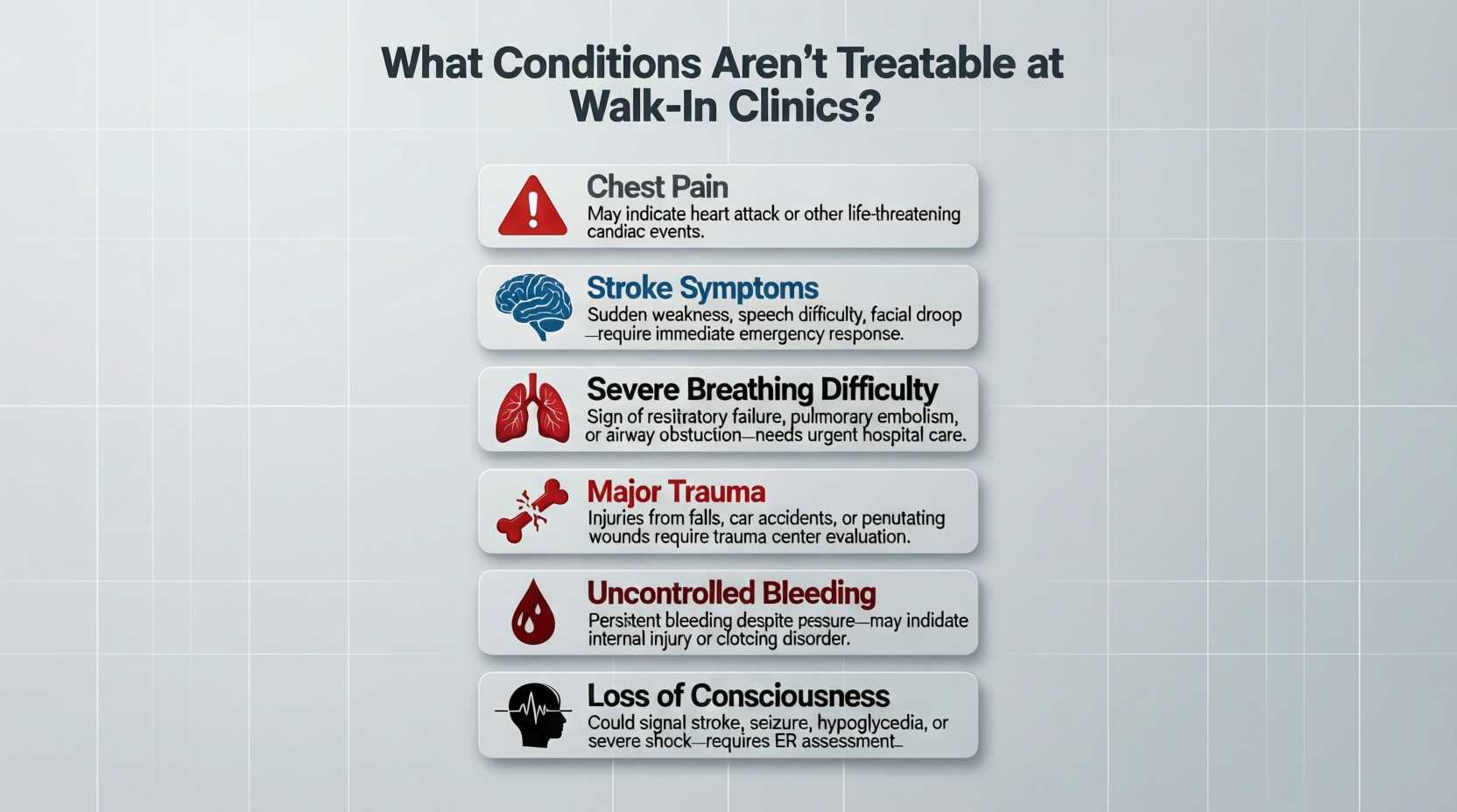 What conditions aren't treatable at walk-in clinics
